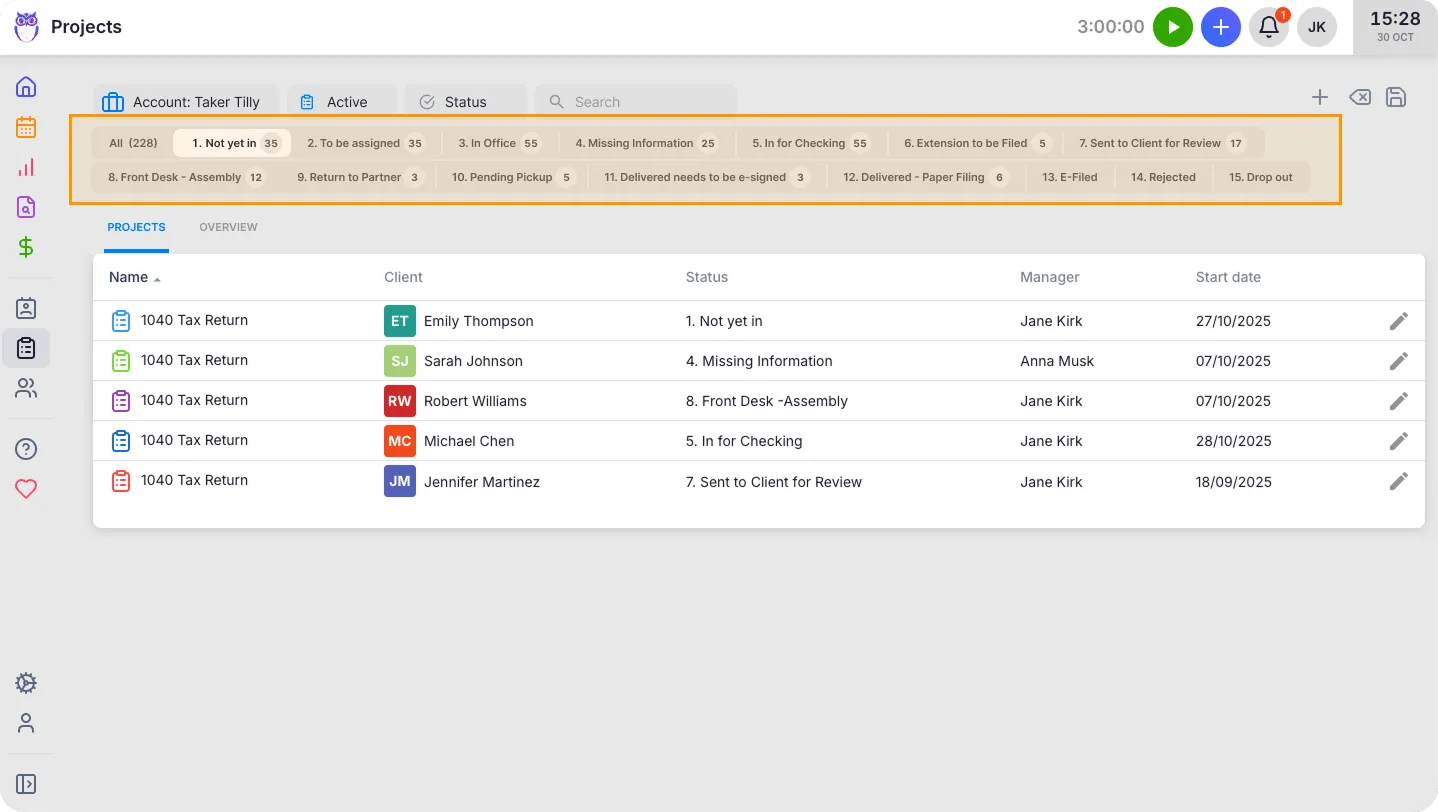 Projects process overview by statuses